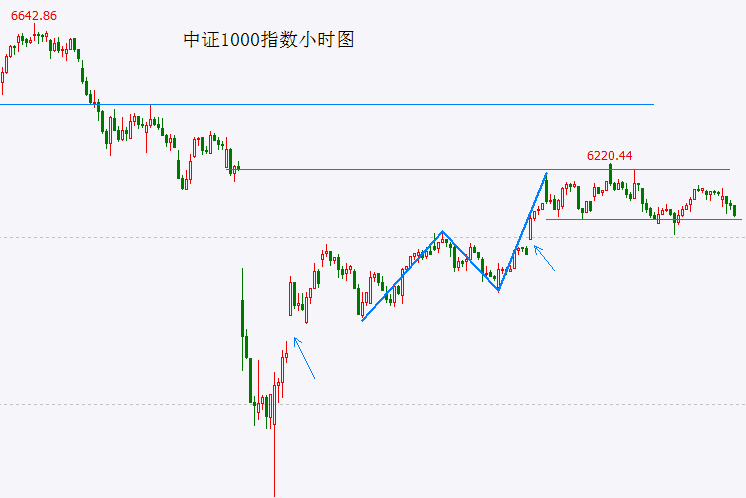 蓝莓市场外汇平台官方网址我研究了期货交易时间，发现了这些不可不知的秘密